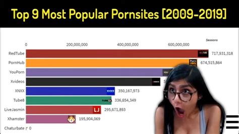 most popular porn web